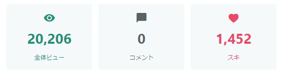 2024年3月29日時点の、「採用広報ブログ」全期間集計