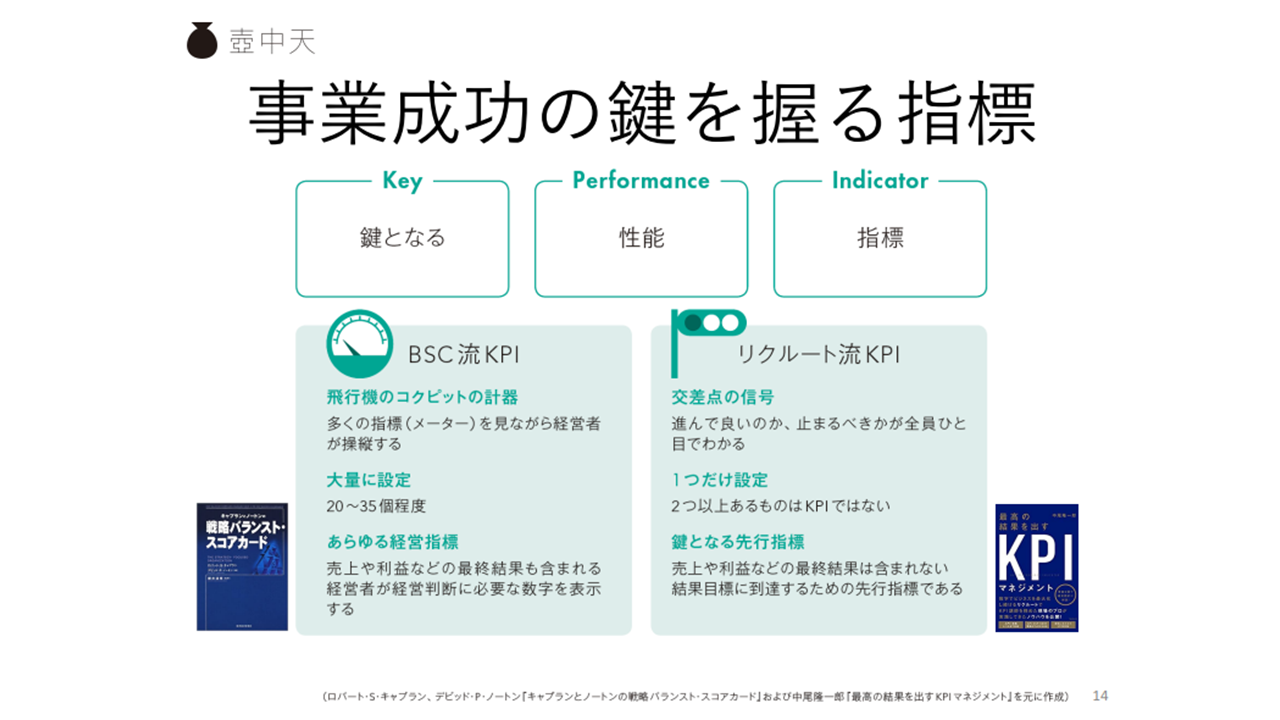 登壇資料から抜粋