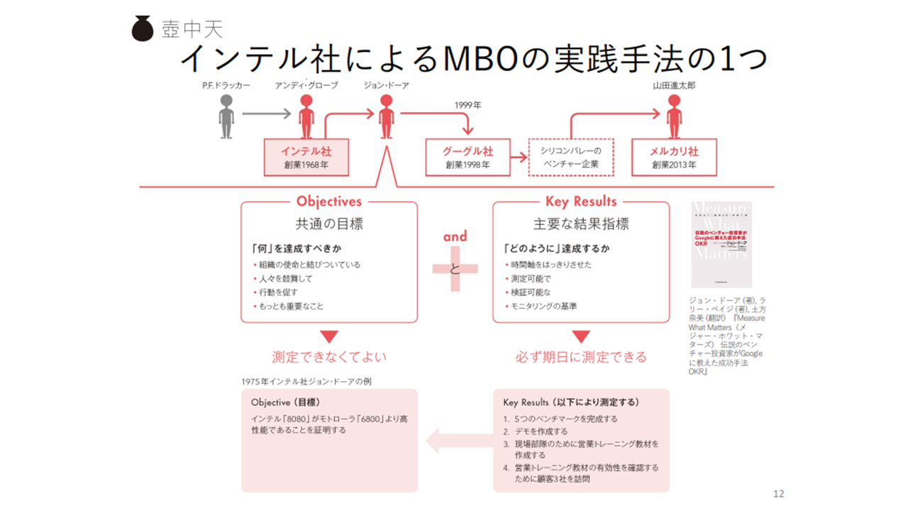 登壇資料から抜粋