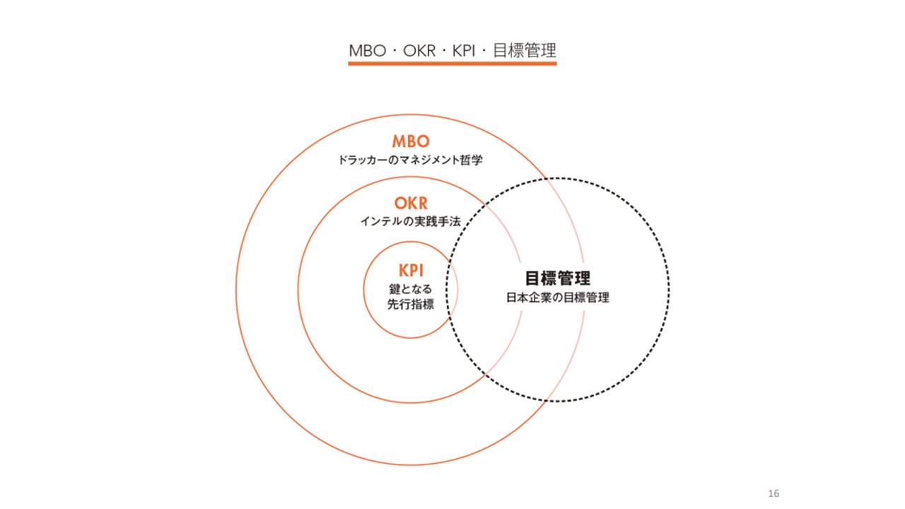 登壇資料から抜粋