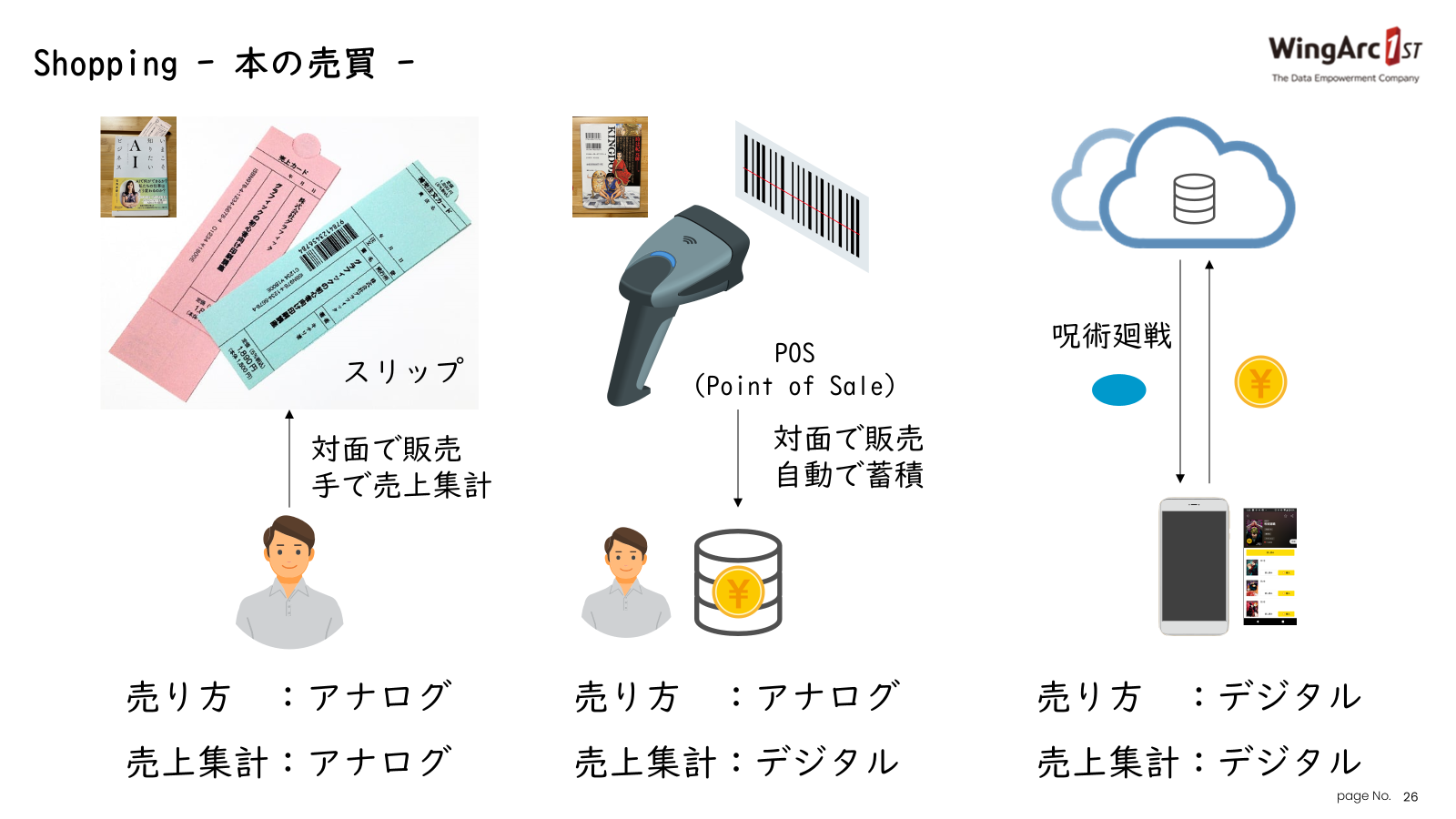 デジタル化を進めることで、データは集めやすくなる