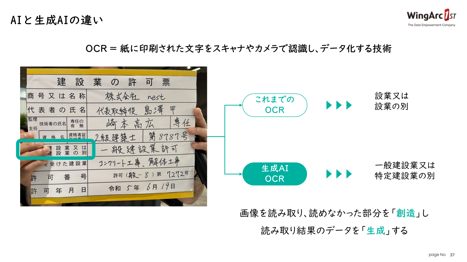 生成AIでユーザの不便なことが解消しやすくなる