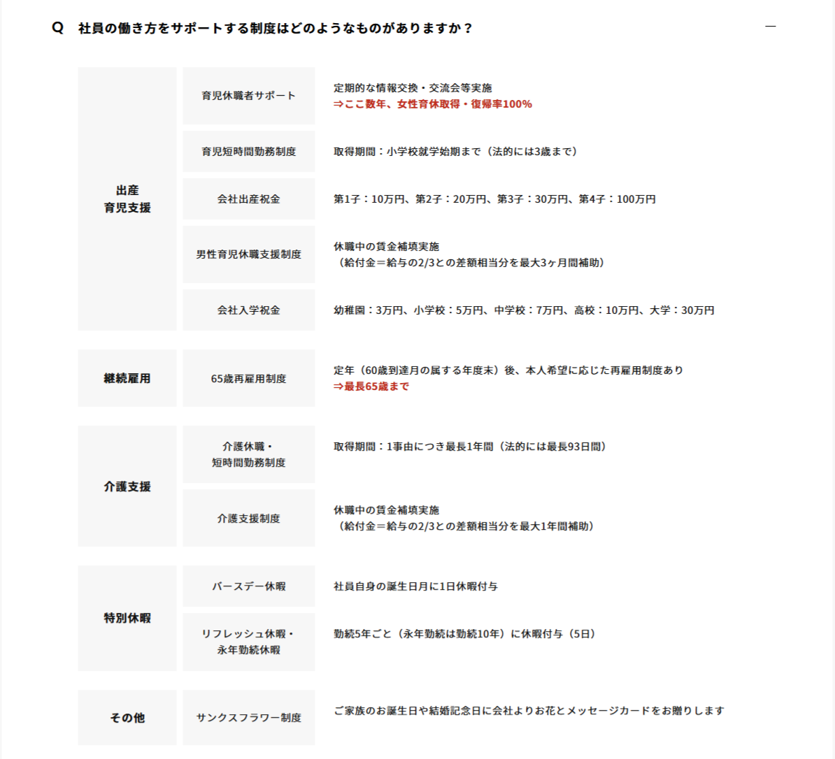 当社HP「よくあるご質問」より一部抜粋してご紹介