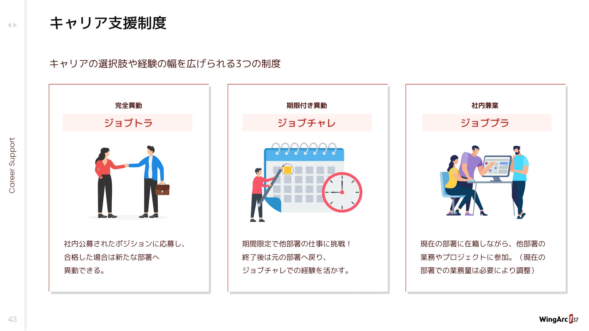 出典：ウイングアーク１ｓｔ株式会社　採用ピッチ資料