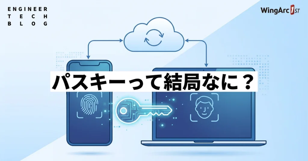 プロダクト / 技術